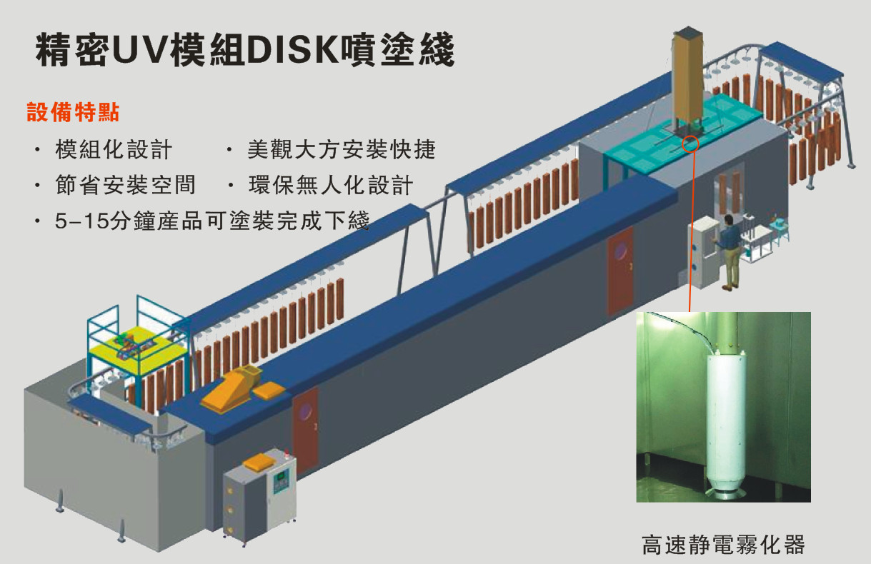 靜電DISK噴涂線(xiàn)---3D模組案例圖